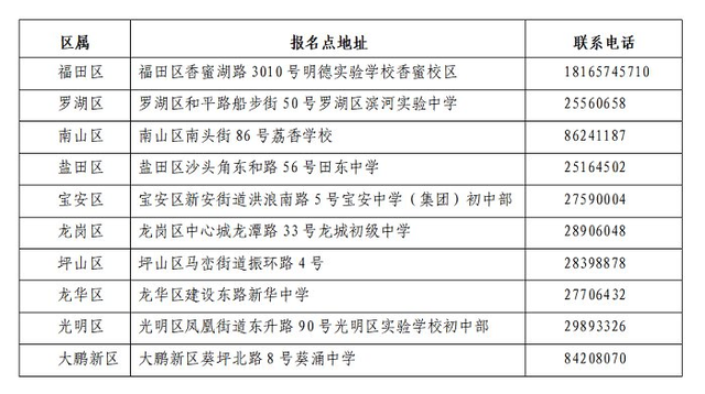 深圳各区域中考报名点