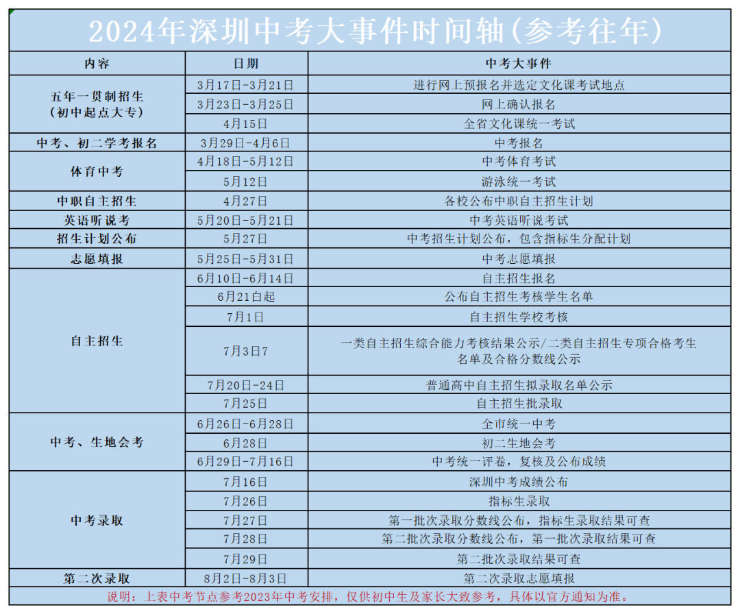 2024年深圳中考备考时间及各月份中考事件汇总