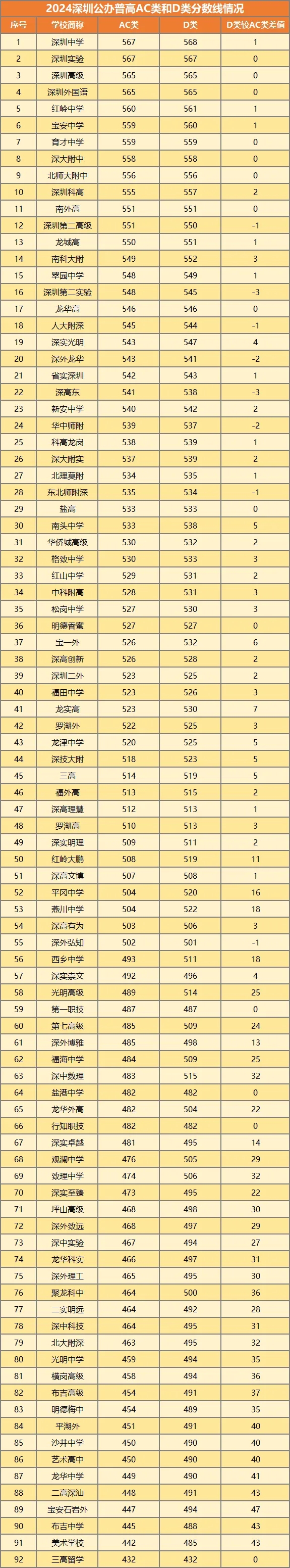 2025深圳中考深户与非深户的区别