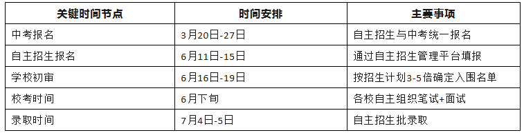 大朋友教育附图1