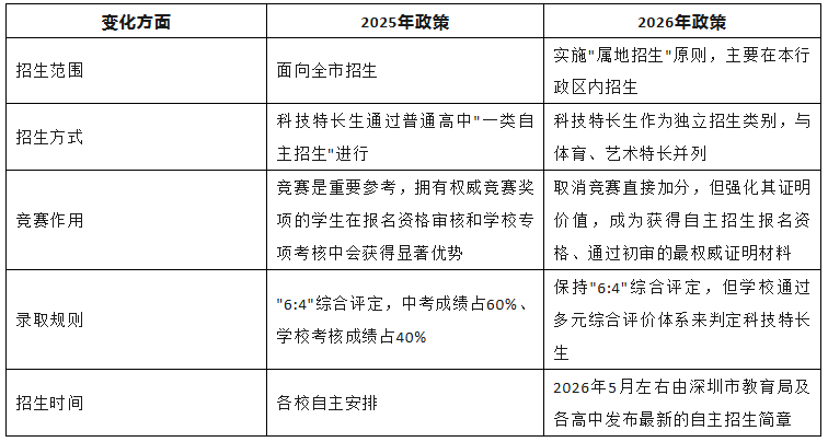 大朋友教育附图2