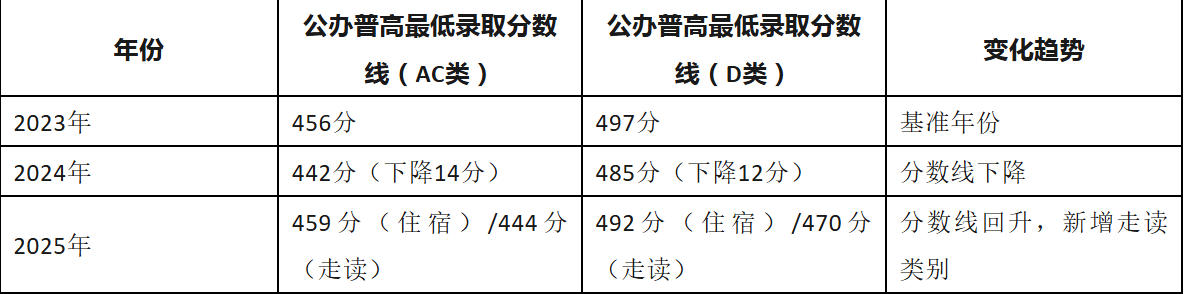 大朋友教育参考资料3