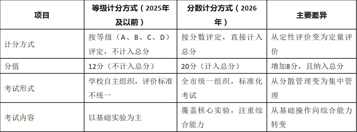 大朋友教育参考资料6