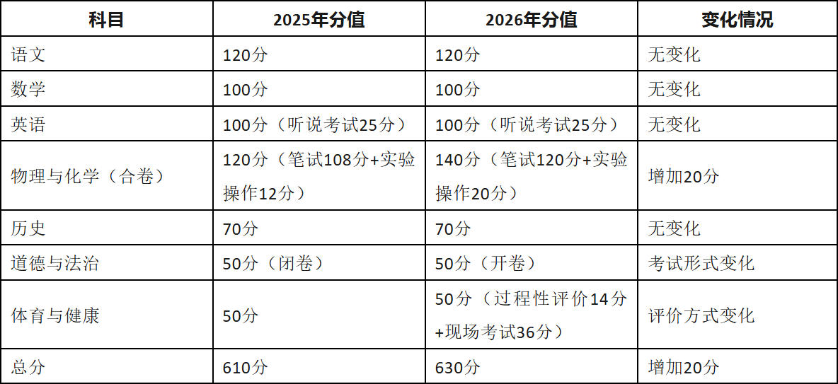 大朋友教育参考资料5