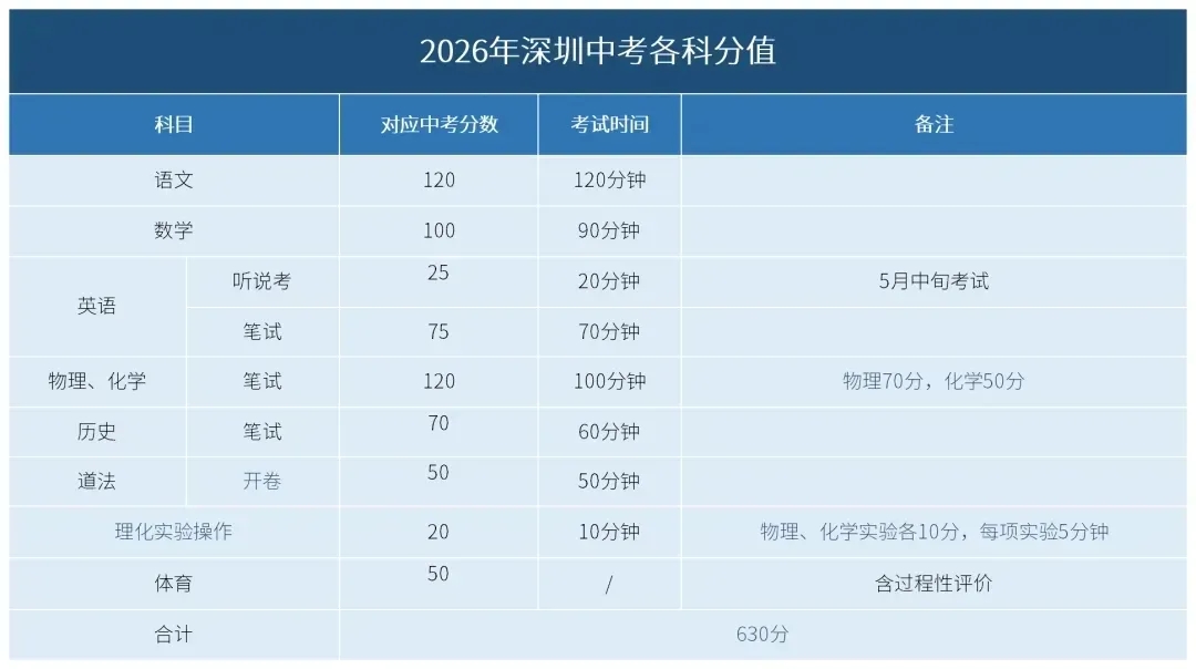大朋友教育参考资料1