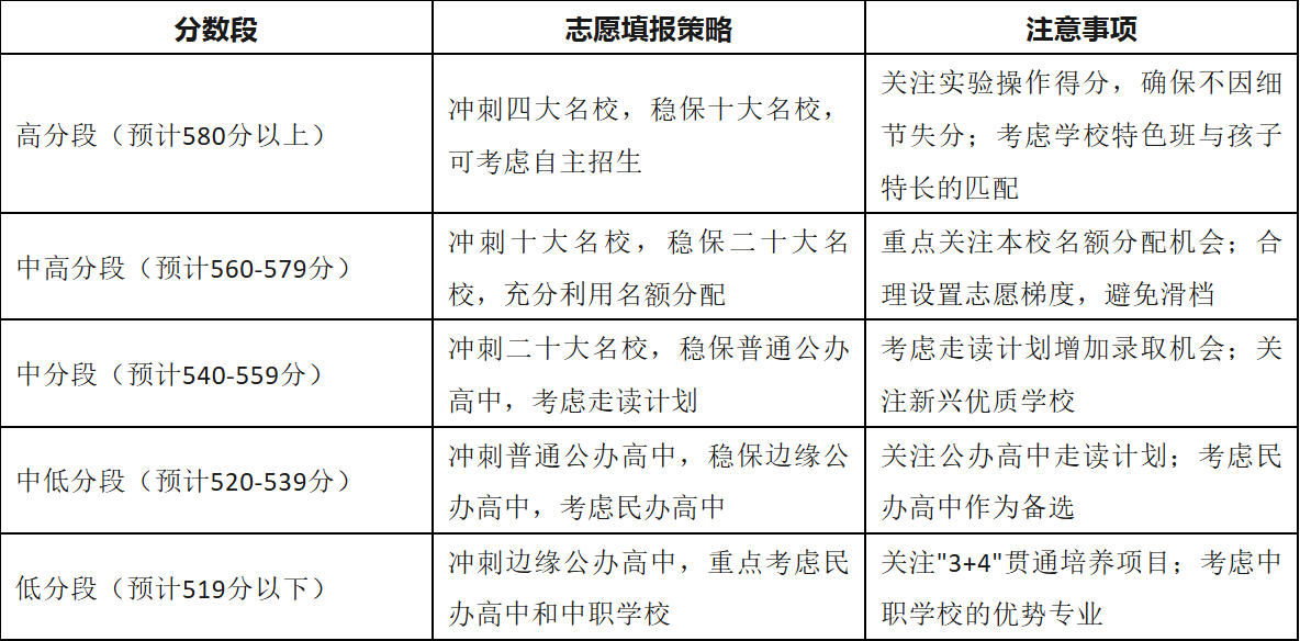 大朋友教育参考资料10