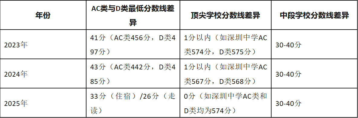 大朋友教育参考资料4