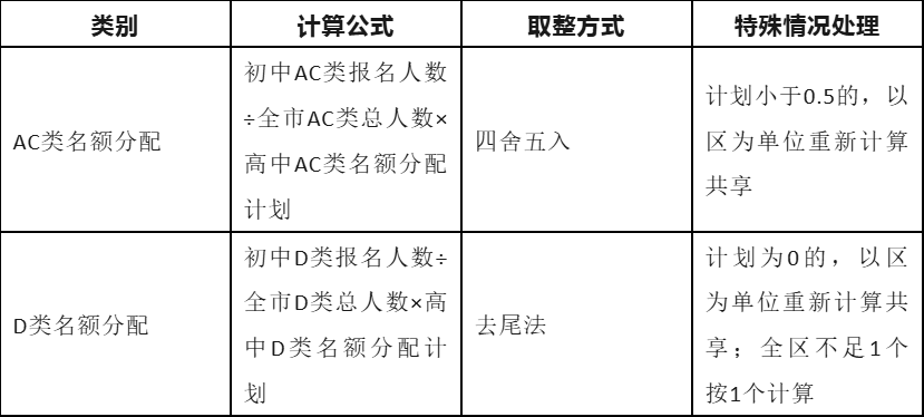 深圳中考指标生图三