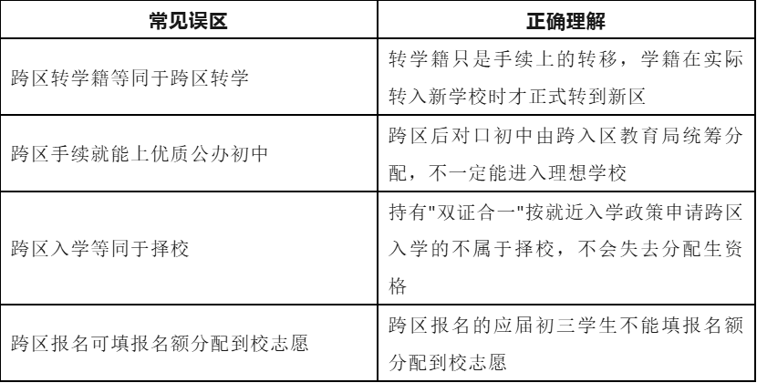 深圳中考指标生图五