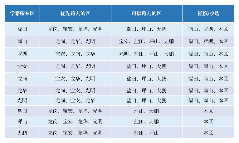 深圳中考指标生图二