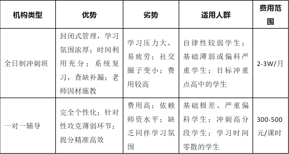 深圳中考机构类型