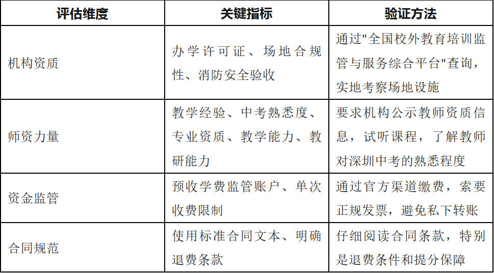 暑假班选择标准