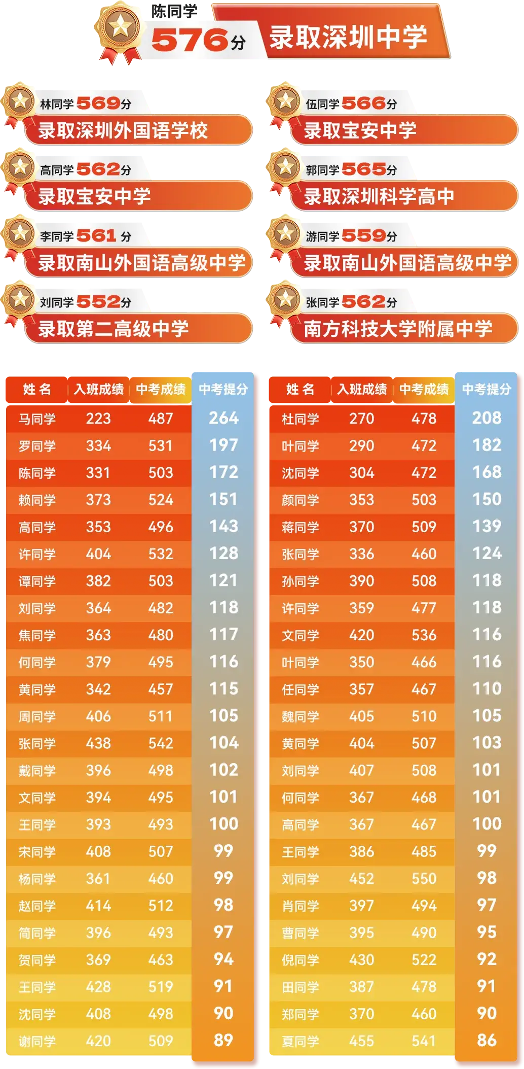 大朋友教育暑假班教学成果
