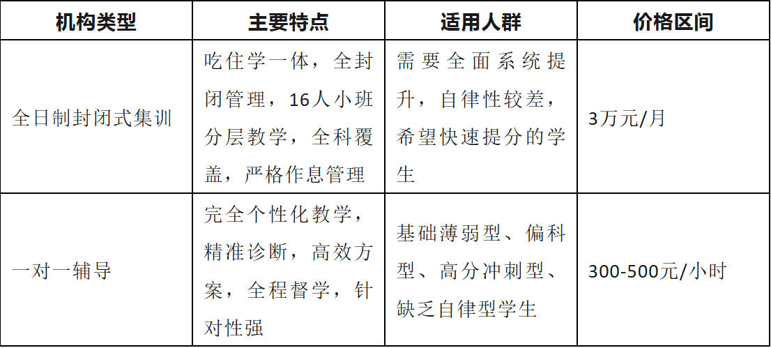 新初三暑假班收费标准