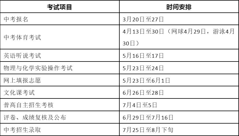深圳中考时间段