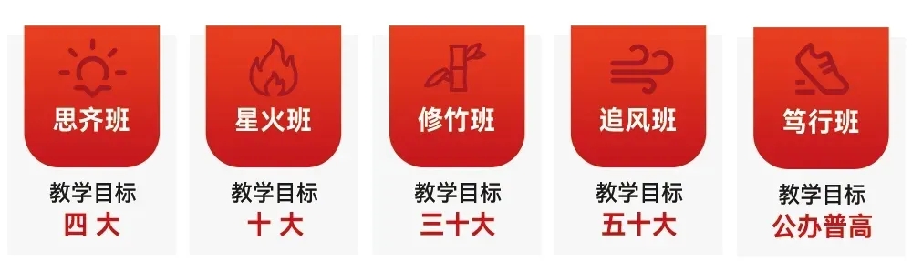 大朋友教育分班