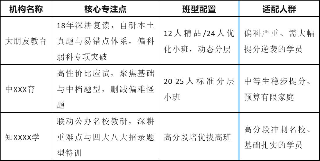 深圳中考复读学校选择标准 深圳中考复读学校选择标准