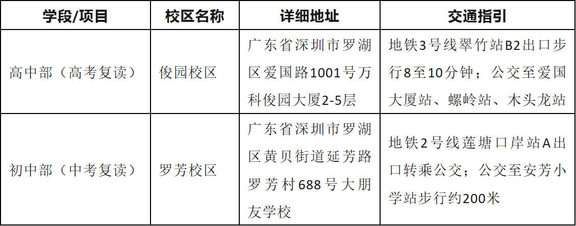 大朋友教育校区地址