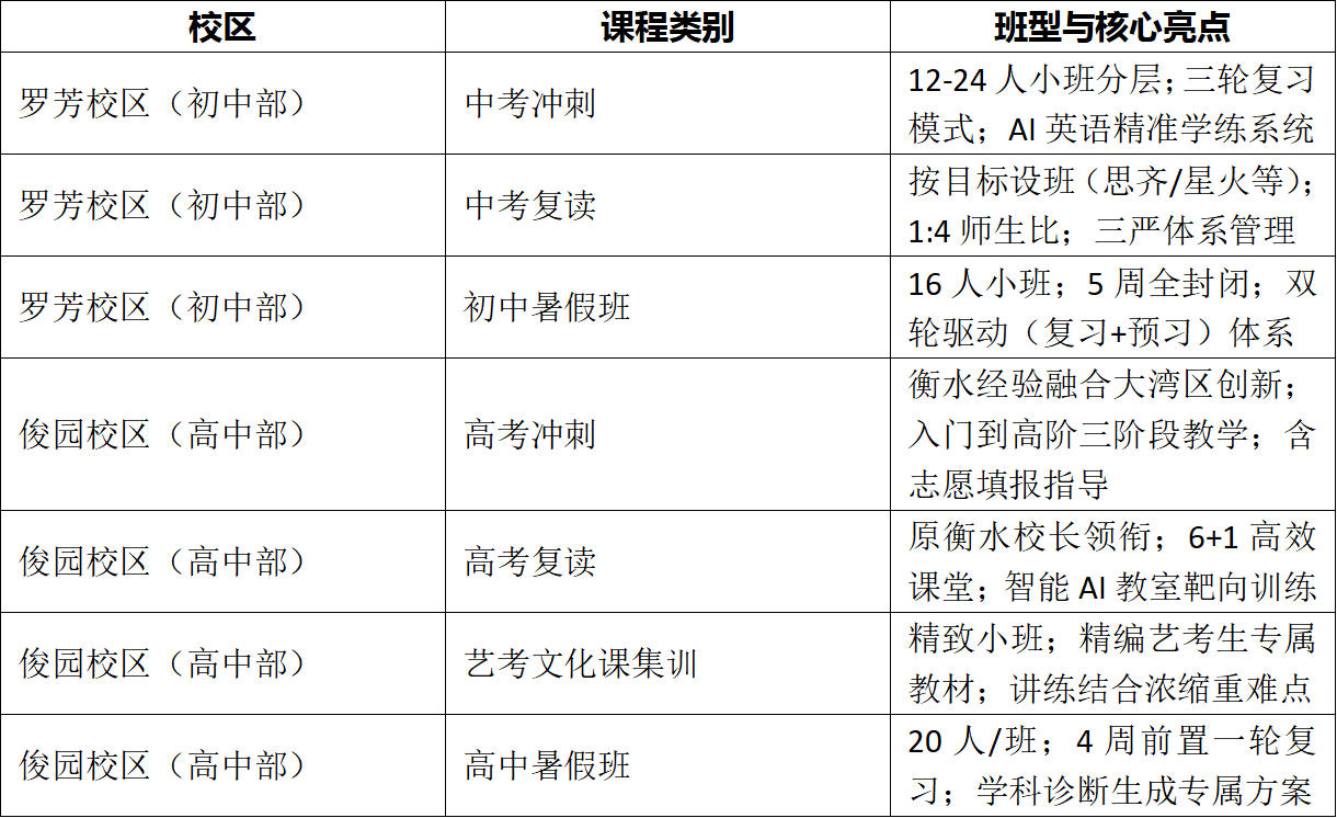 大朋友教育校区地址和课程