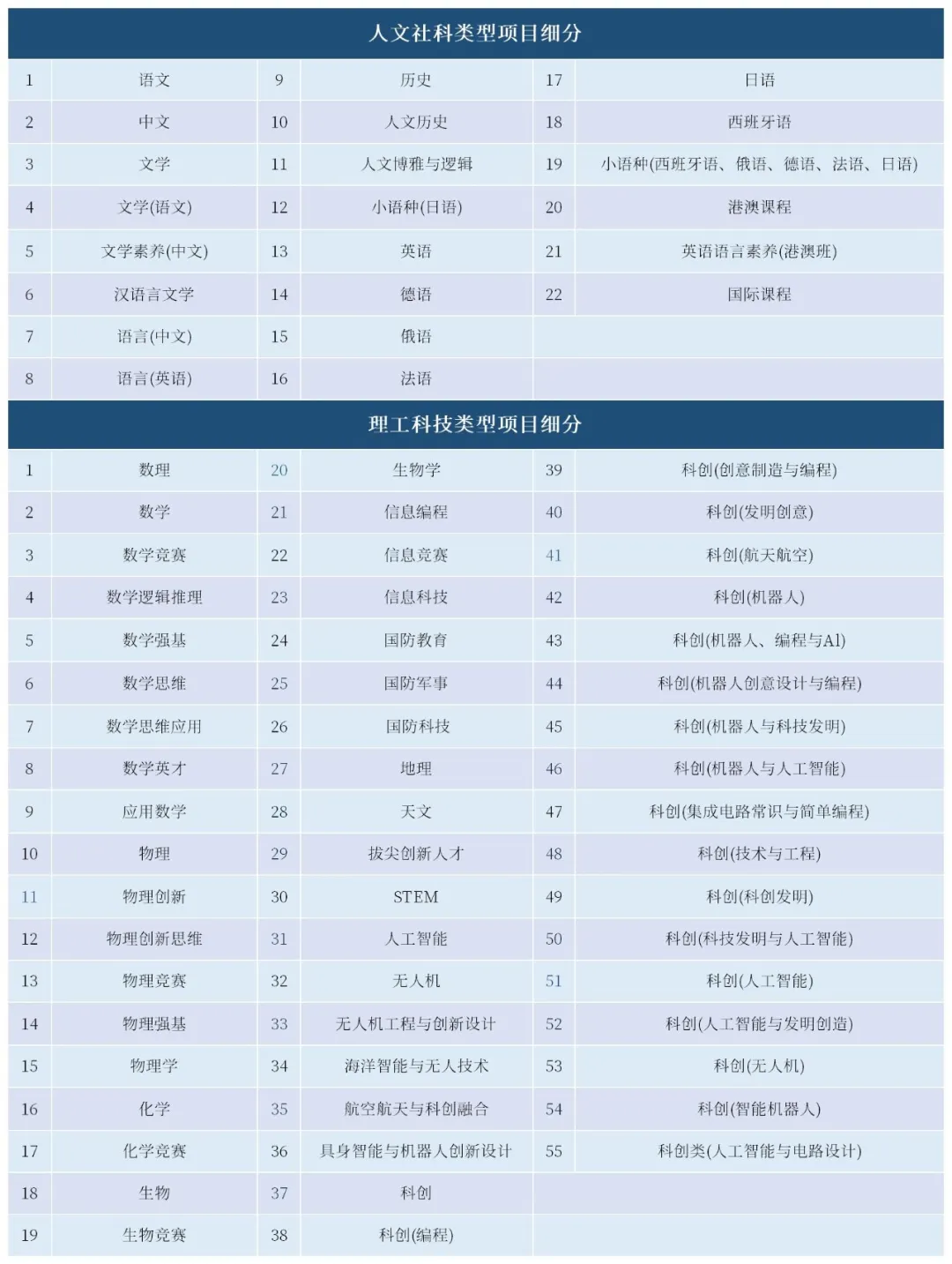 冷门方向：理工科技剩多