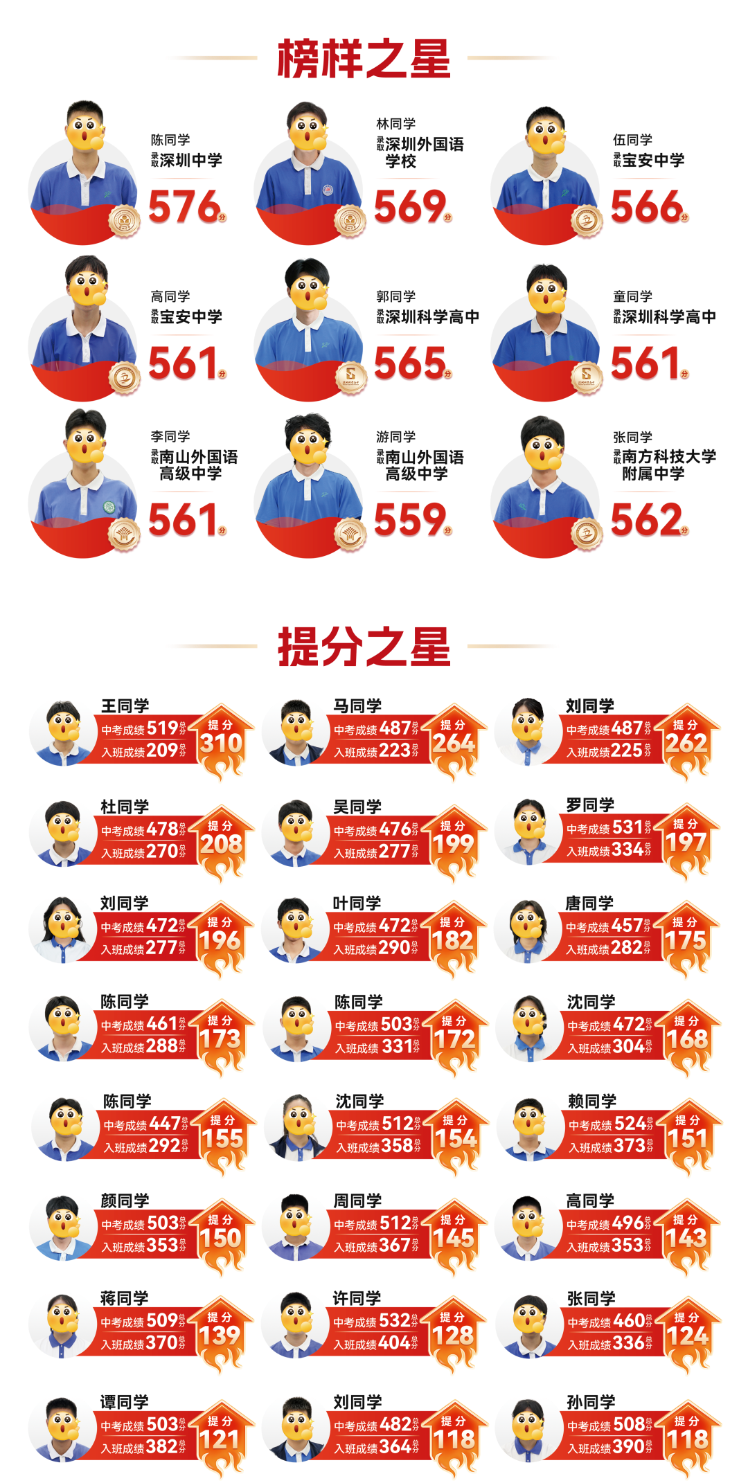 大朋友教育历届教学成果展示
