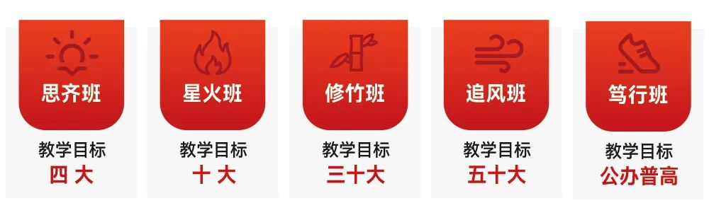 班型划分