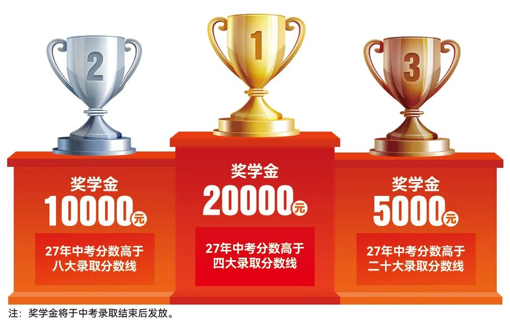 奖学金
