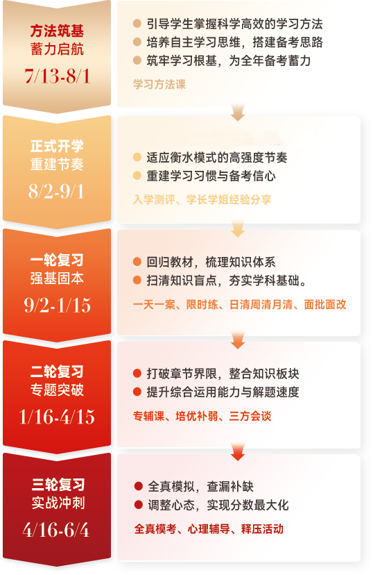 大朋友高考学校教学设计 大朋友高考学校教学设计