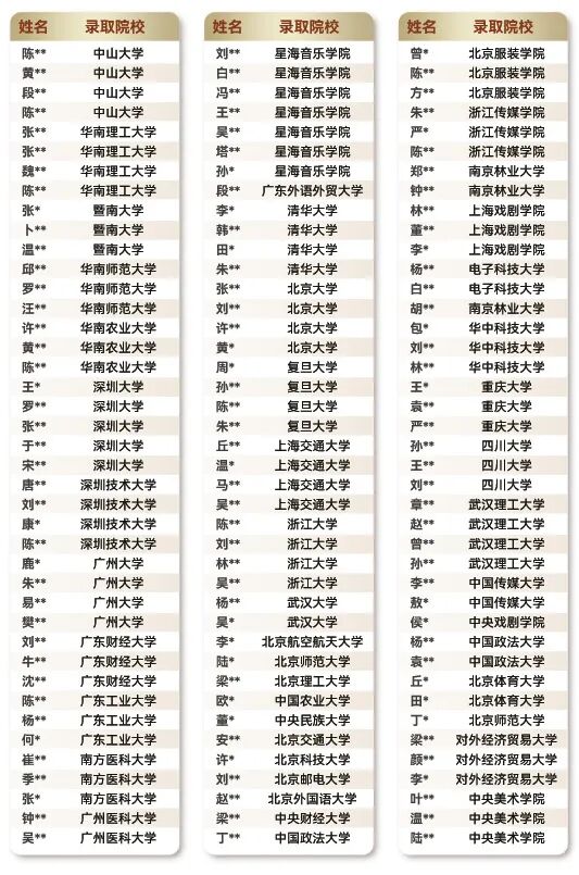 教学成果 教学成果