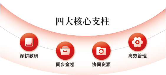 四大核心支柱 四大核心支柱